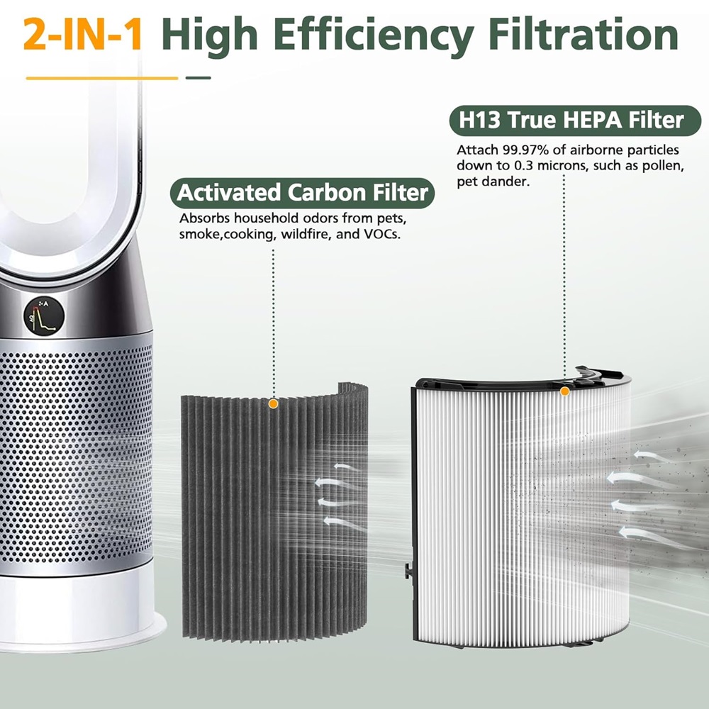 Filter HEPA Karbon 2in1 Kompat - Dyson Fan Tp07 ulasan dan harga