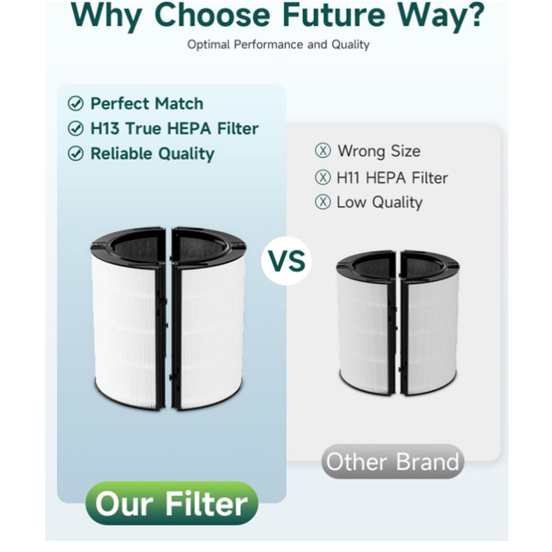 Aksesori Pengganti Filter HEPA - Dyson Fan Tp07 ulasan dan harga